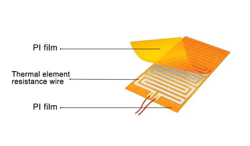 Ultracienka, elastyczna, wydajna i odporna na wysokie temperatury – folia grzewcza PI na nowo definiuje precyzyjne rozwiązania grzewcze